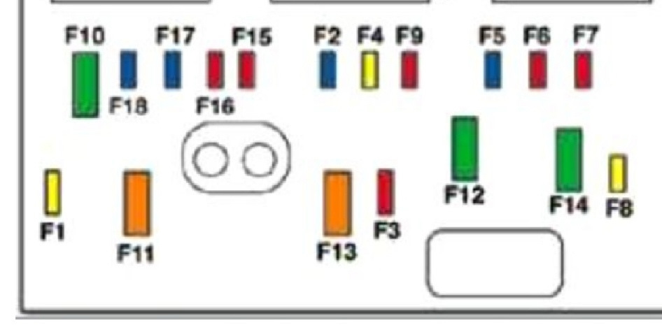 Схема предохранителей peugeot 107