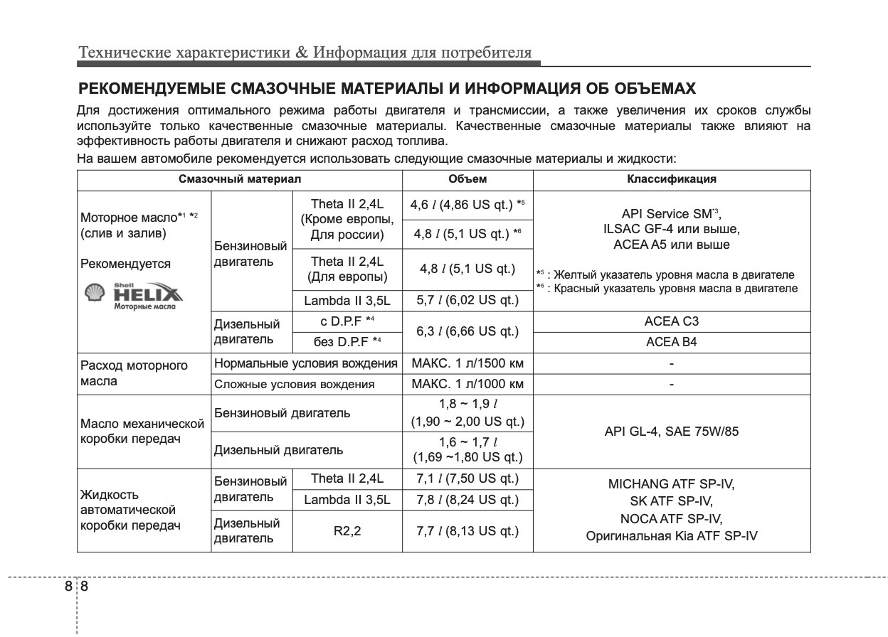 Варианты модернизации