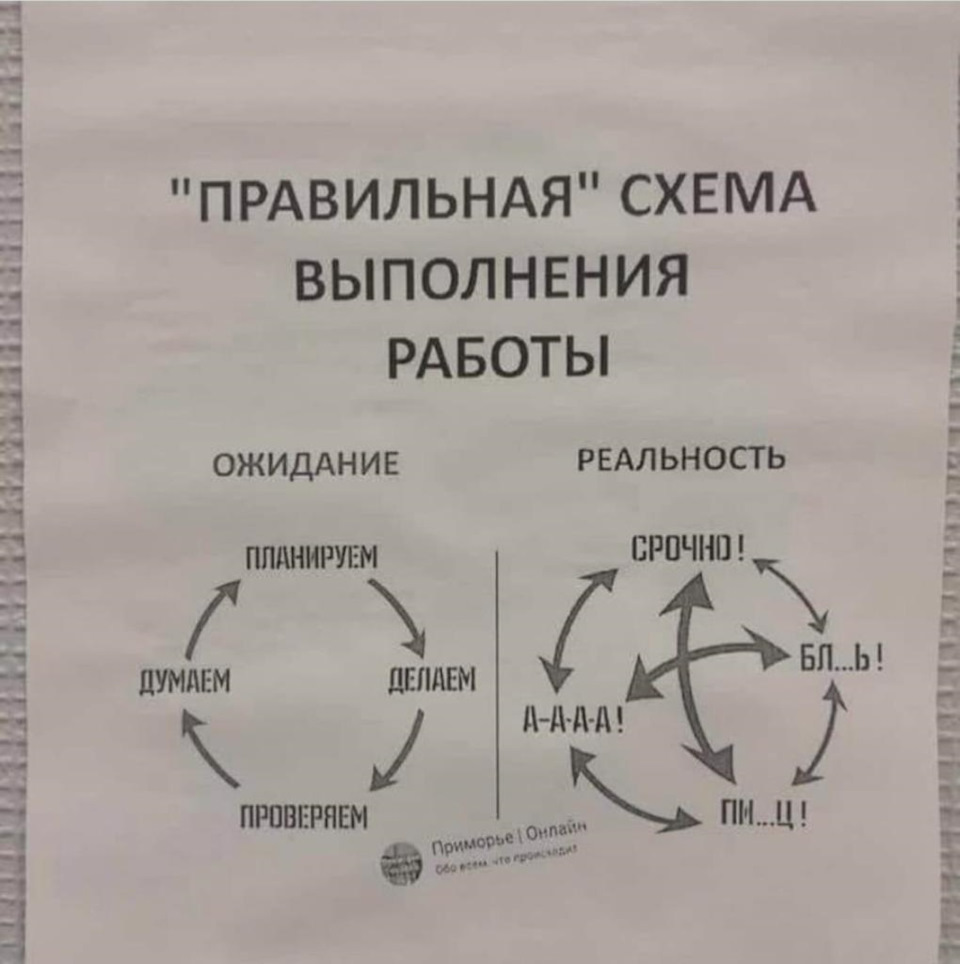 Алгоритмы.: nenazi_64 - ЖЖ