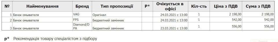 Фото в бортжурнале Volkswagen Jetta VI
