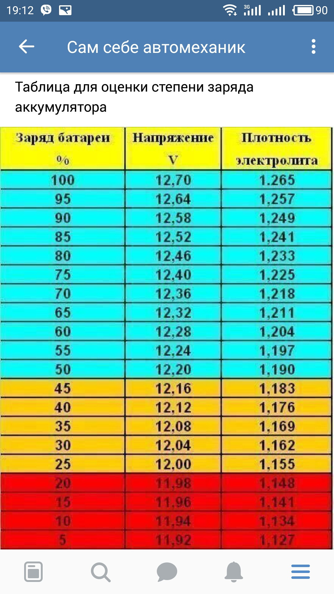 undefinedВажно! Необслуживаемые аккумуляторы с кипением во всех секциях требуют замены. При отсутствии опыта – обратитесь в сервис для диагностики глубокого разряда, сульфатации или внутренних дефектов.