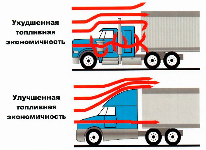 Топливная экономичность автомобиля презентация