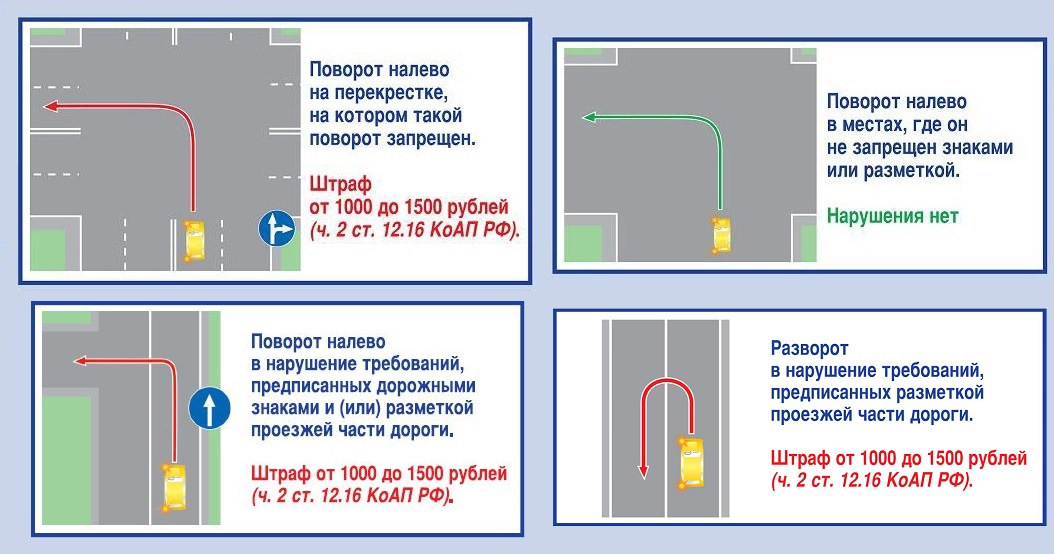 Карта нарушения пдд. Штрафы за нарушение ПДД В Финляндии. Штрафы за погону. Нарушение различных правил где указаны.