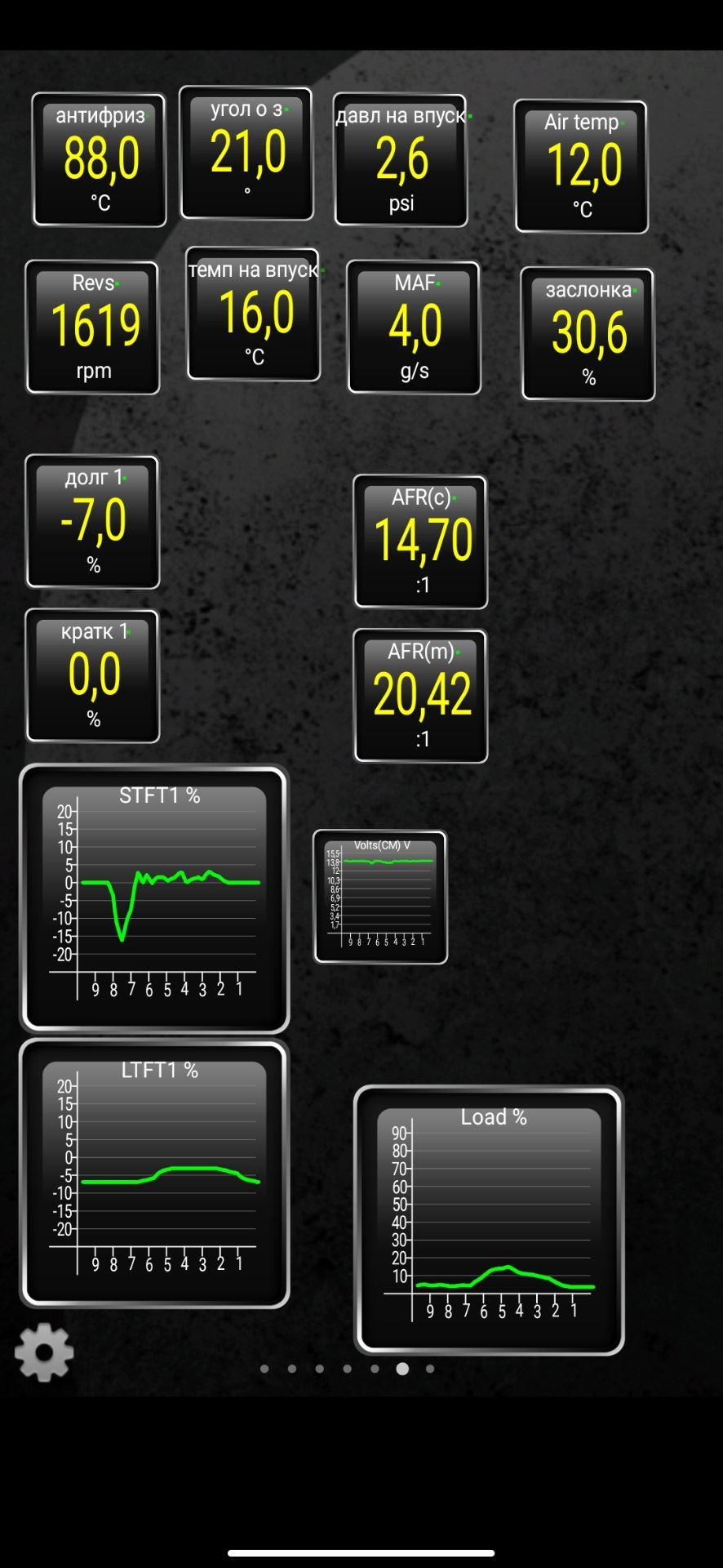 Коррекция топлива (решено) — Subaru Outback (BP), 2,5 л, 2006 года ...
