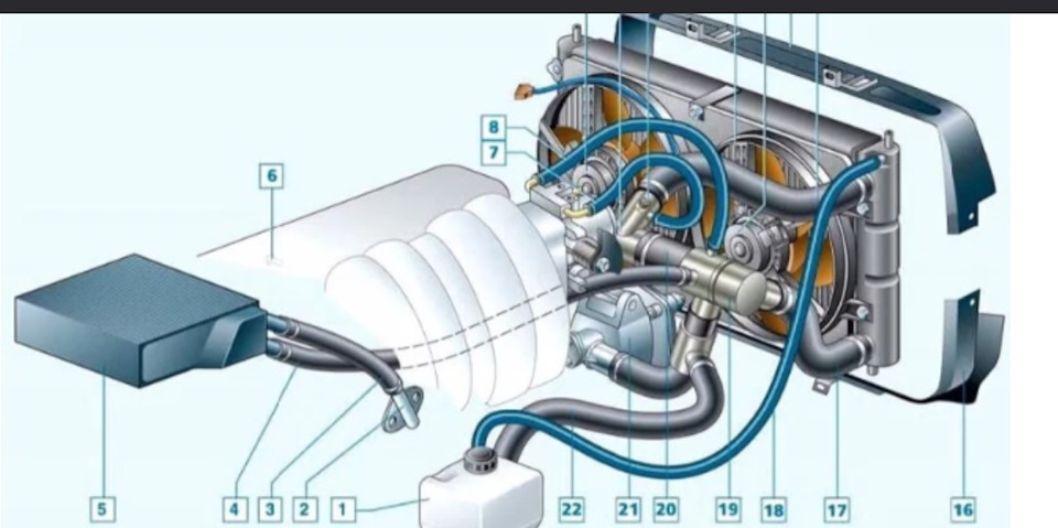Схема охлаждения нива шевроле