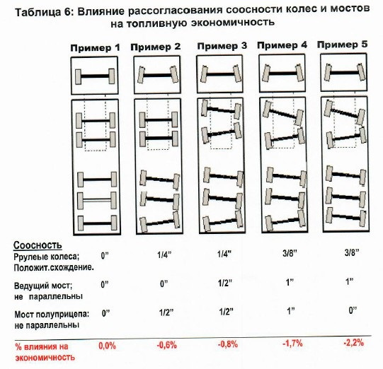 Фото в бортжурнале ГАЗ Газель Next
