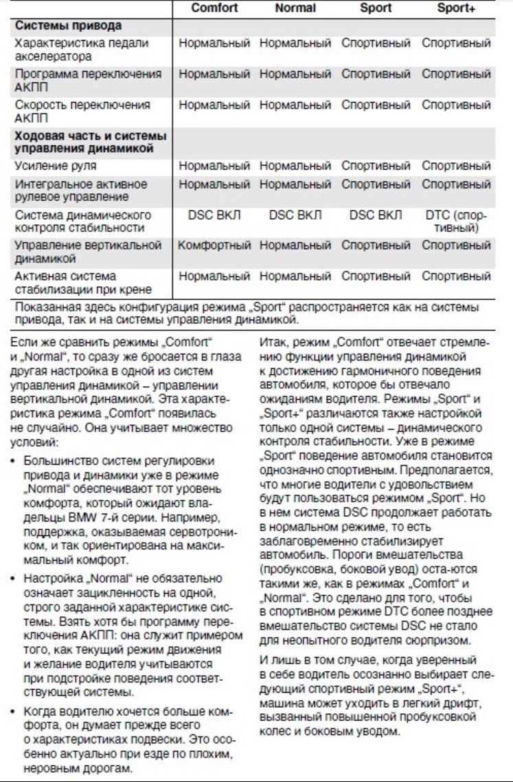 Comfort режим езды. приборная панель bmw m5 f10. кнопка на педаль газа чип тюнинг. Hl179 10 режимов. режимы на мерседесе комфорт.