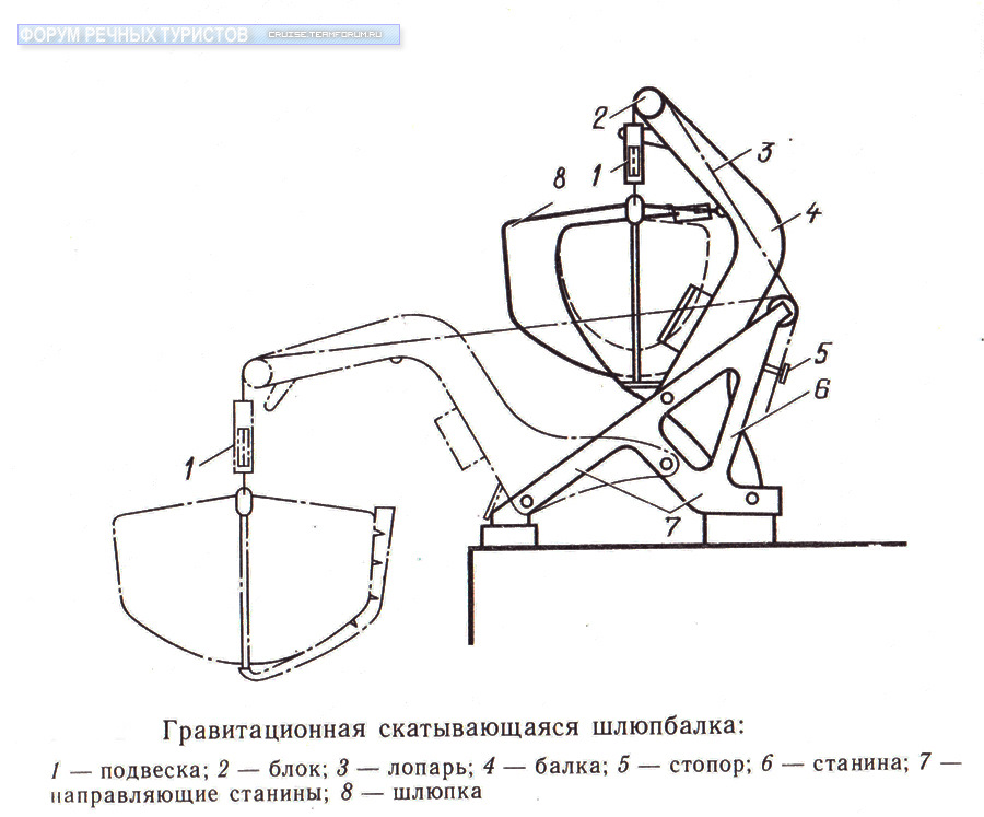 Specialized Allez , размер 52, г., дорожный ремонт, восстановленный - arenda-podyemnikov.ru