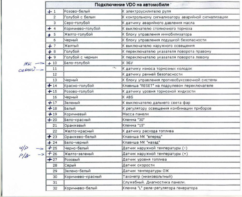 Распиновка панели калина Приора панель часть 2(Проводка) - Lada 21124, 1,6 л, 2006 года электроника DRIVE