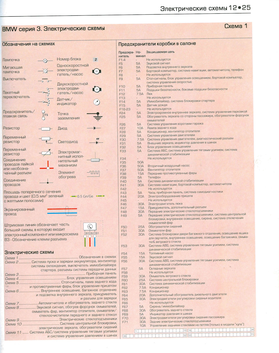 Электросхемы бмв е36 и распиновка приборной панели — DRIVE2
