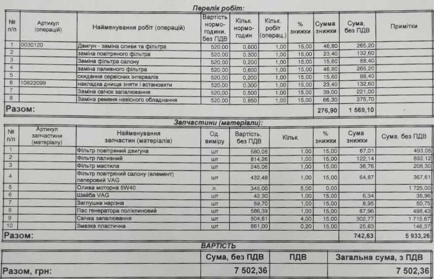 Регламент то фольксваген тигуан