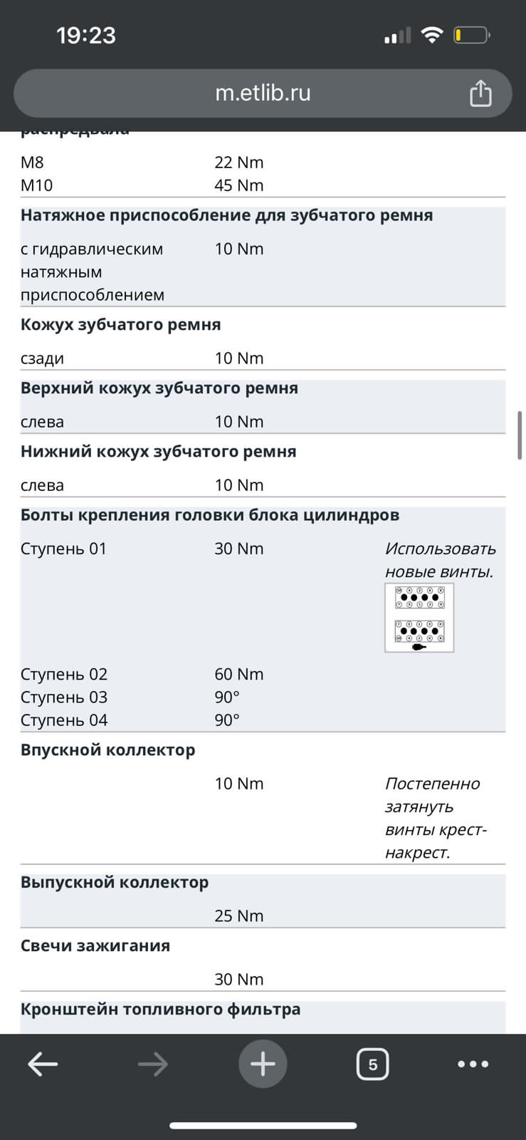 Полезные памятки — Audi 100 (C4)