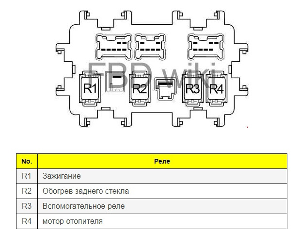 Схема предохранителей nissan murano z50