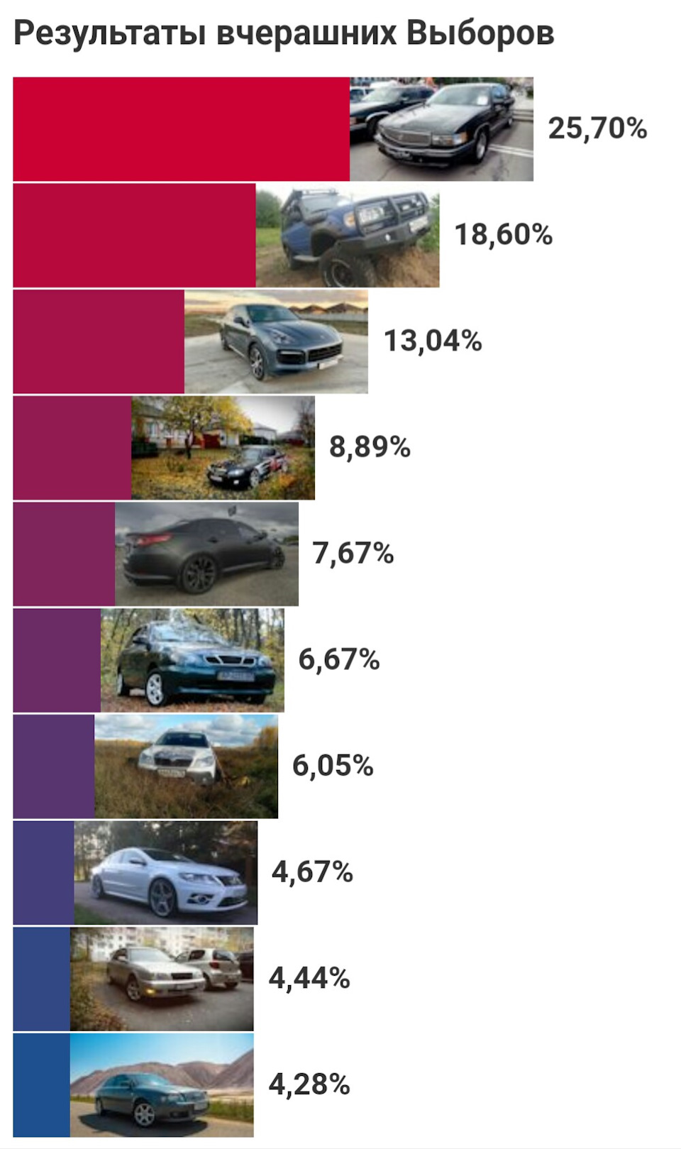 11.11 Машина Дня — Cadillac DeVille — Cadillac DeVille (7G), 4,6 л, 1994  года | рейтинг и продвижение | DRIVE2