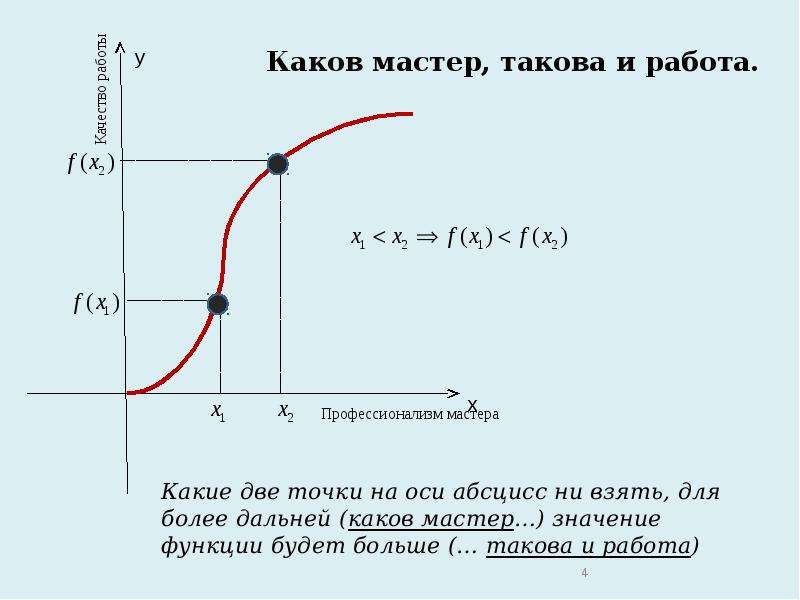 Пословицы в диаграммах