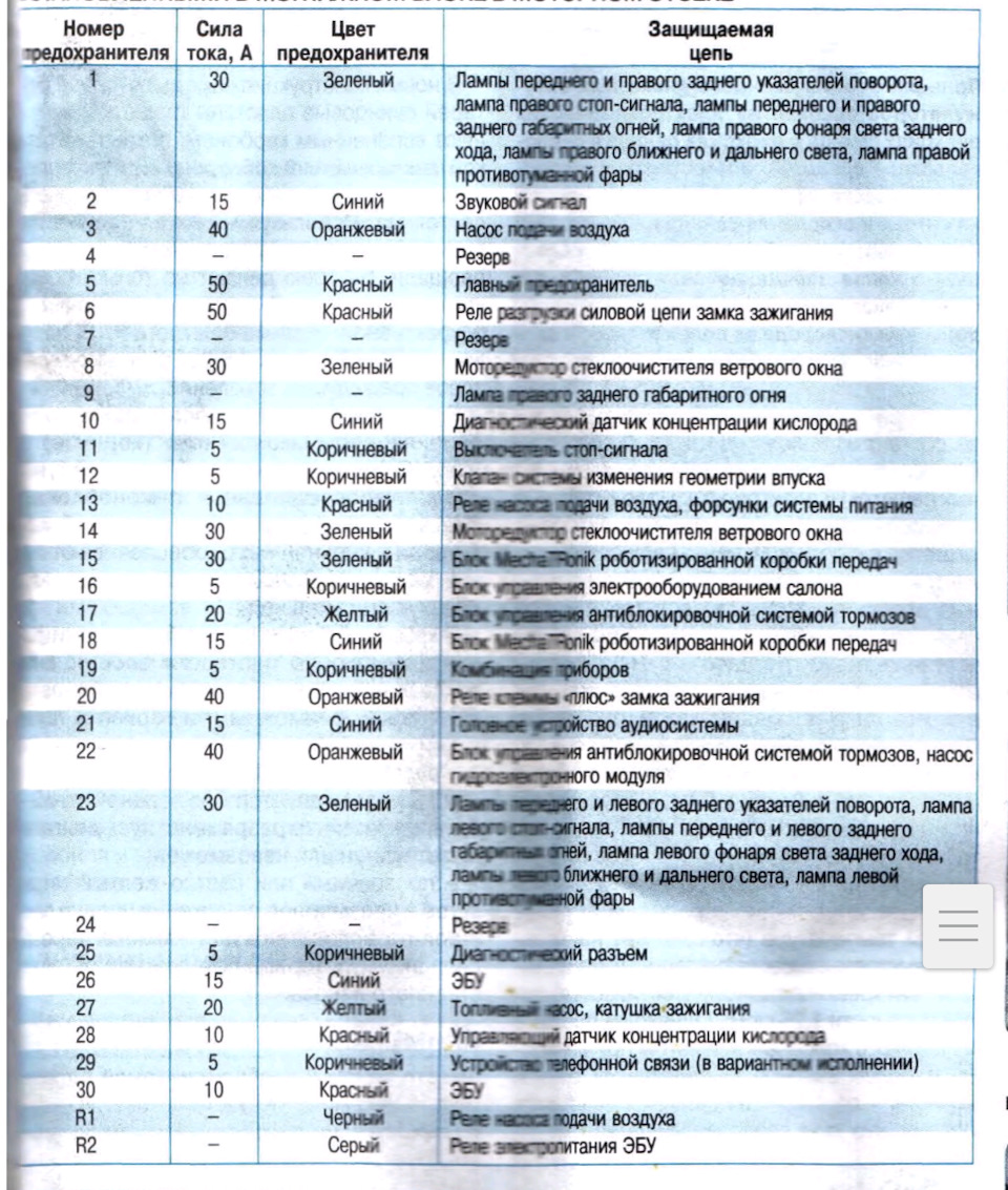 Фольксваген гольф 6 не работает сигнал