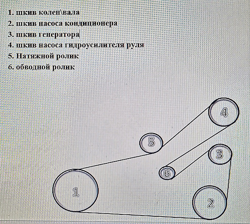 замена ремня вспомогательных агрегатов — DRIVE2