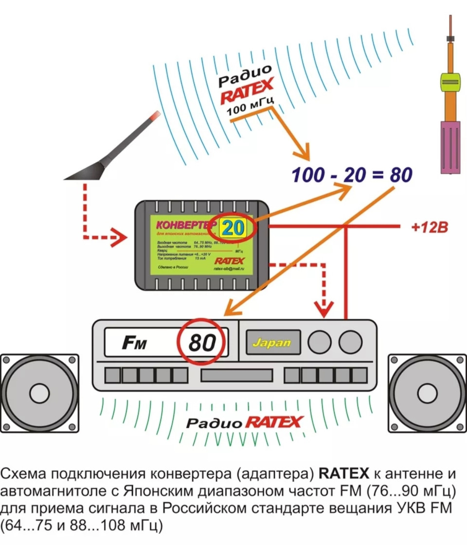 FM конвертер для ГУ — Suzuki XBee, 1 л, 2018 года | автозвук | DRIVE2