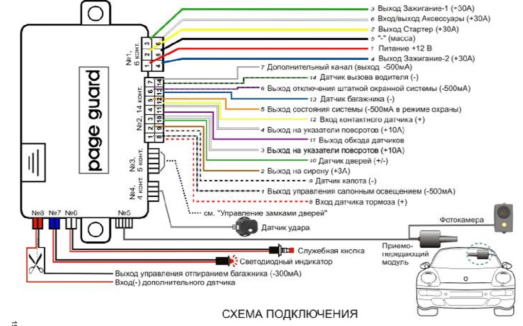 Выход состояния