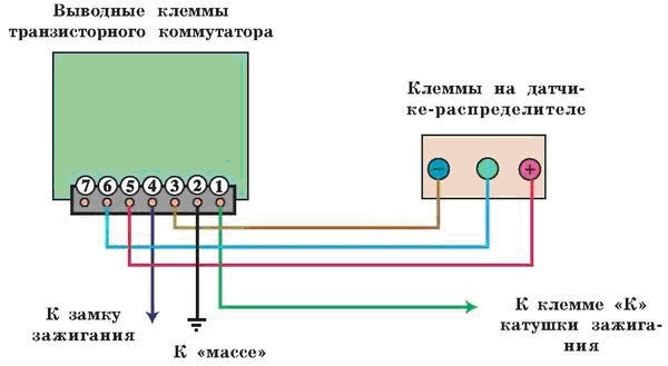 Как правильно подключить коммутатор Ампутация мозгов. Убираем ЭБУ и блок зажигания. - Audi 100 (C3), 2 л, 1988 года 