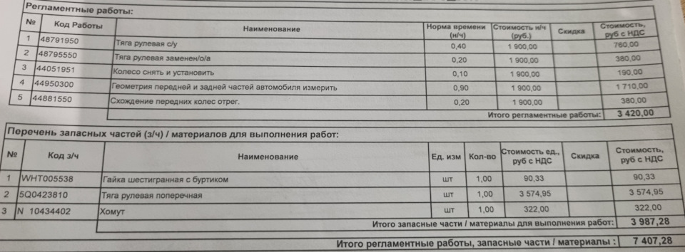 Текучка… ч.3 — Volkswagen Tiguan (2G), 2 л, 2021 года | поломка | DRIVE2