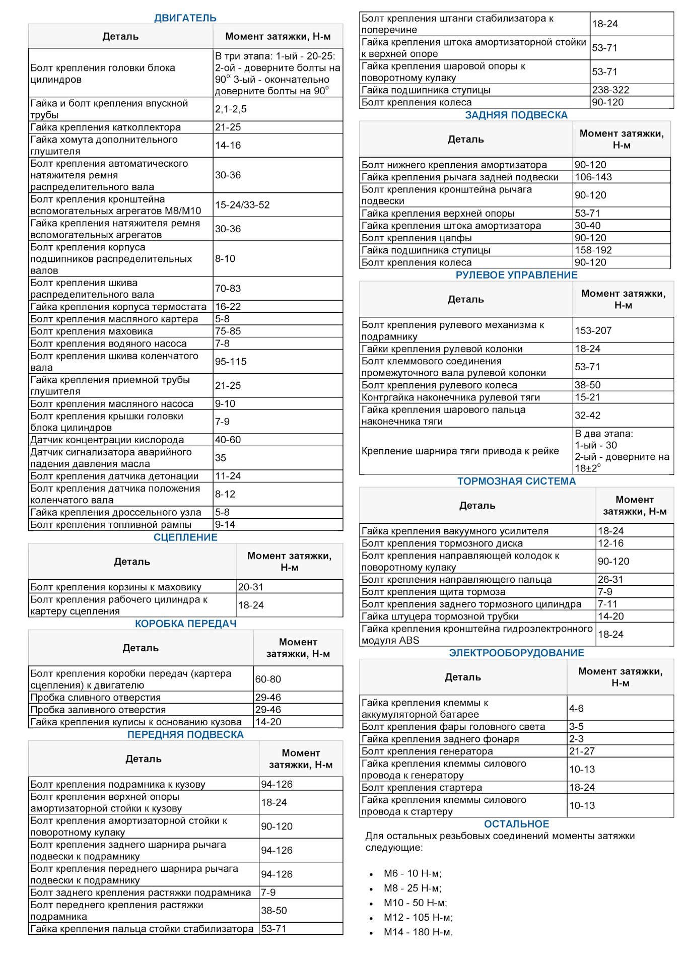 Момент затяжки гбц 240. Момент затяжки маховика МТЗ 80 д240. Момент затяжки Шатунов МТЗ д260. Момент затяжки двигателя д240 МТЗ. Протяжка ГБЦ Д 245 динамометрическим ключом.