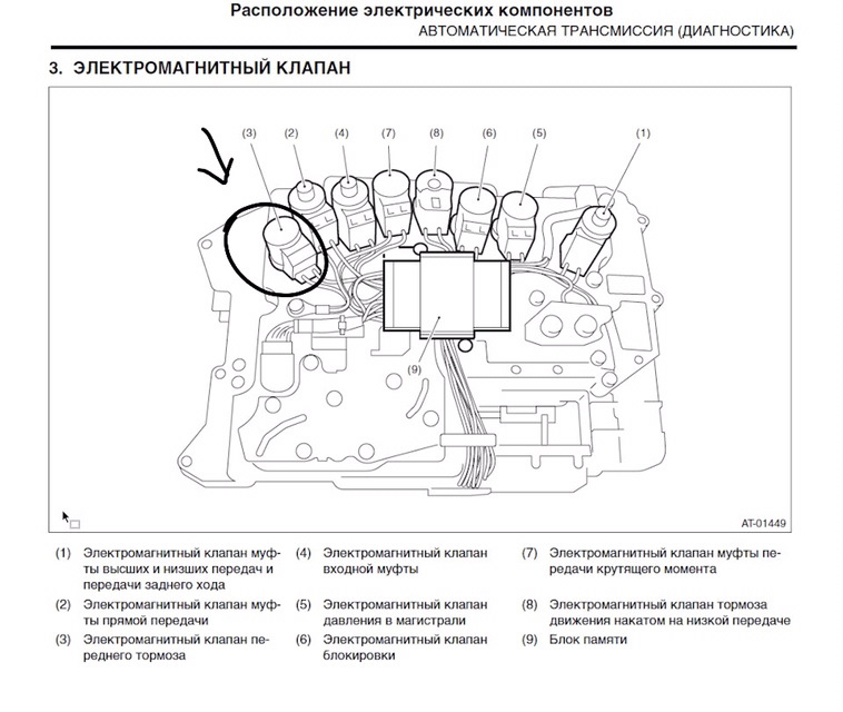 Фото в бортжурнале Subaru Outback (BP)