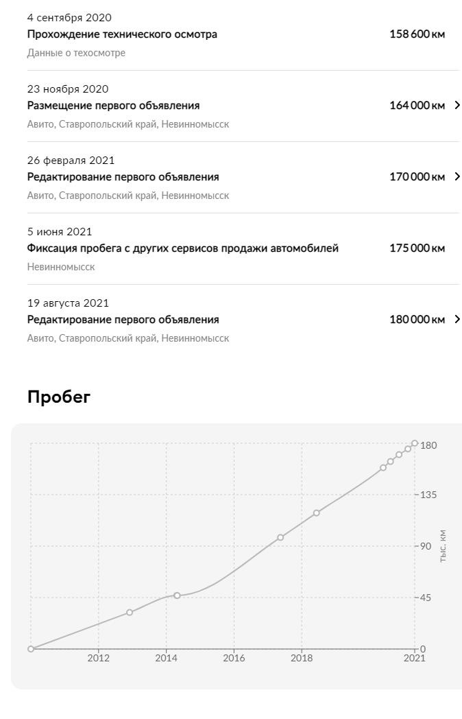 Фото в бортжурнале KIA Sorento (2G)