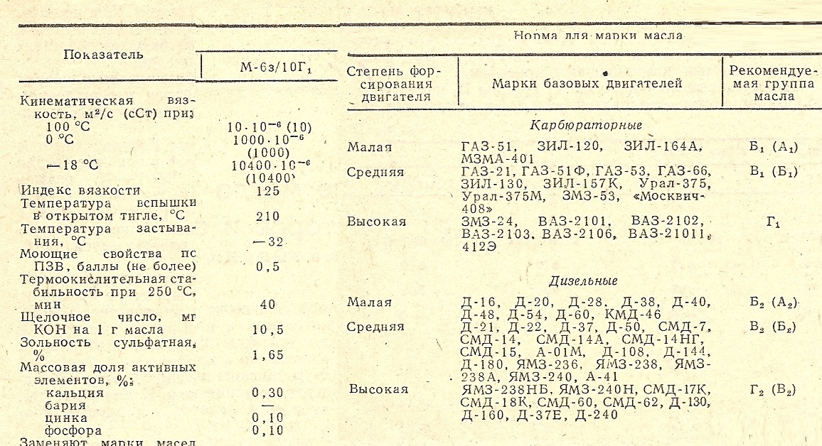 Технические характеристики двигателей москвич