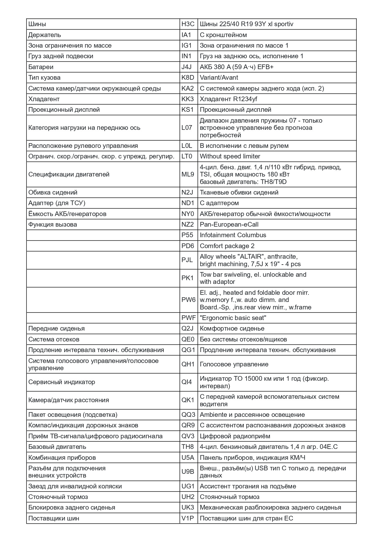 Комплектация Шкода по ВИН. Расшифровка VIN SKODA — VIN Decoder Bot на ...
