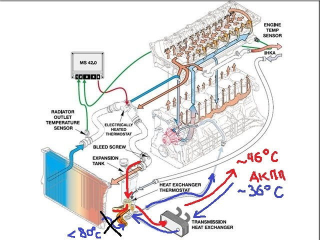 Схема термостата акпп. Термостат АКПП БМВ е60 n52. Термостат АКПП на BMW e53. Термостат АКПП n52. Термостат АКПП е70.