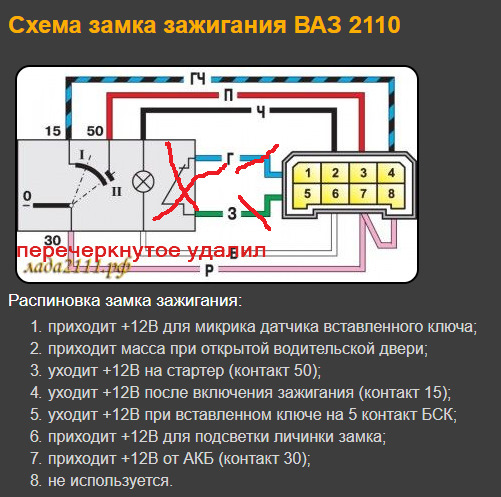 Распиновка контактов замка