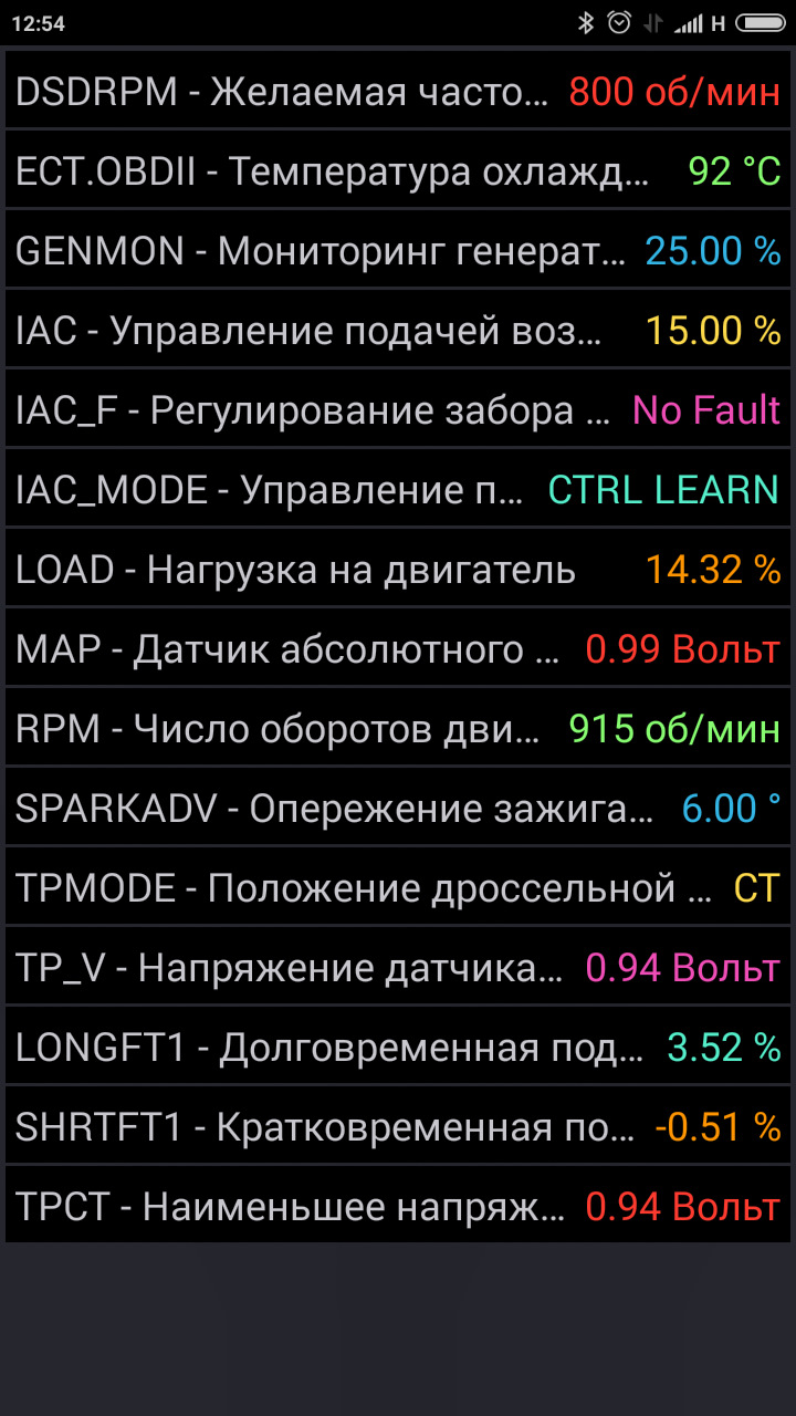 Высокие обороты при движении накатом (решено) — Ford Mondeo III, 2 л, 2006  года | своими руками | DRIVE2