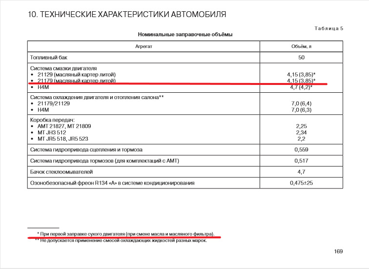 Какое масло заливать в двигатель лада веста h4m