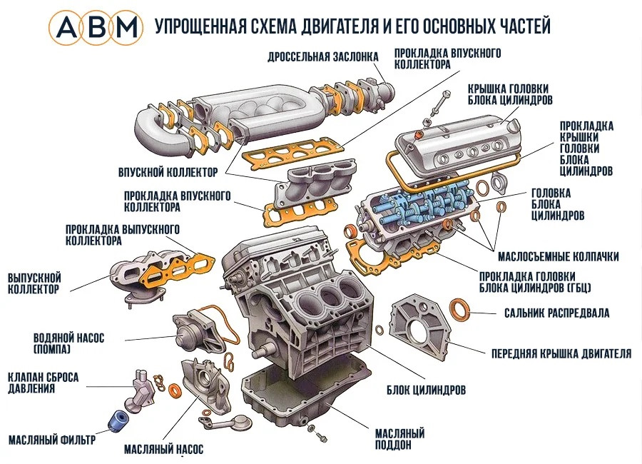 Общее устройство автомобиля схема