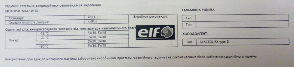 ТО-15000. Регламент технического обслуживания — Renault Logan MCV, 1,5 ...