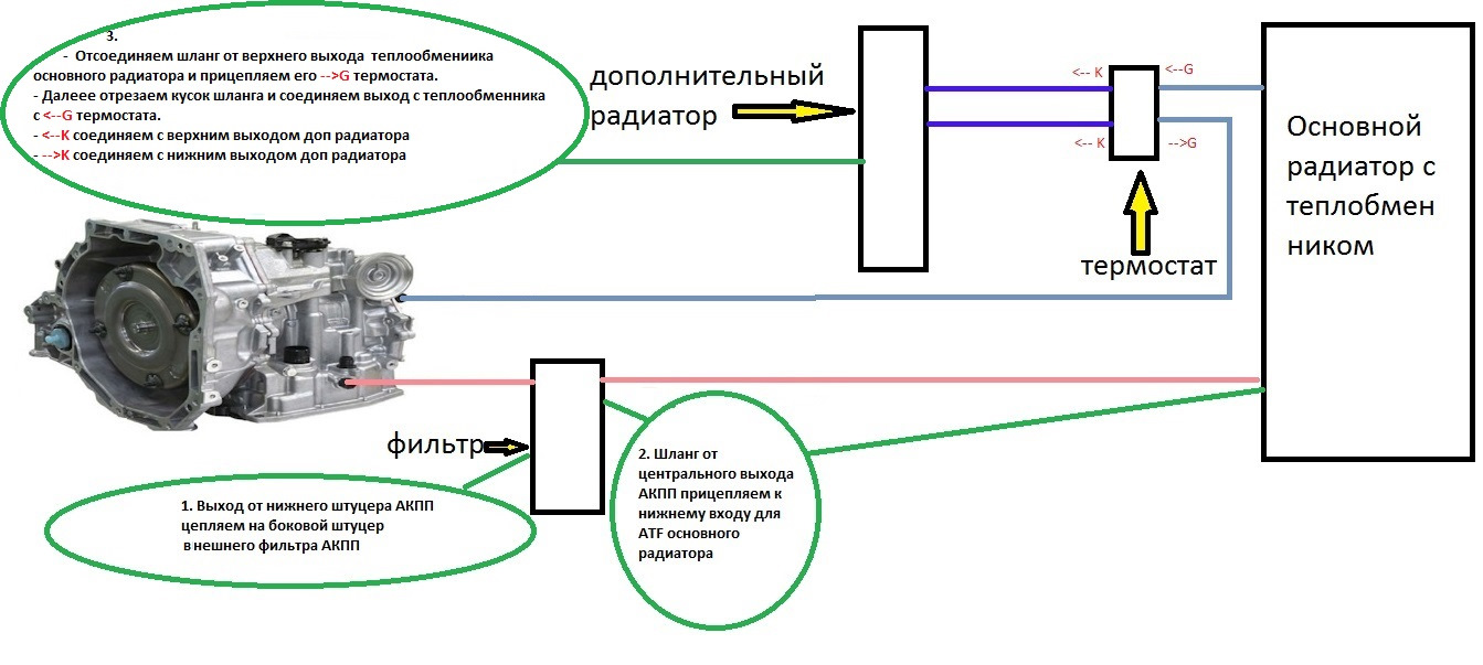 Гранта акпп схема