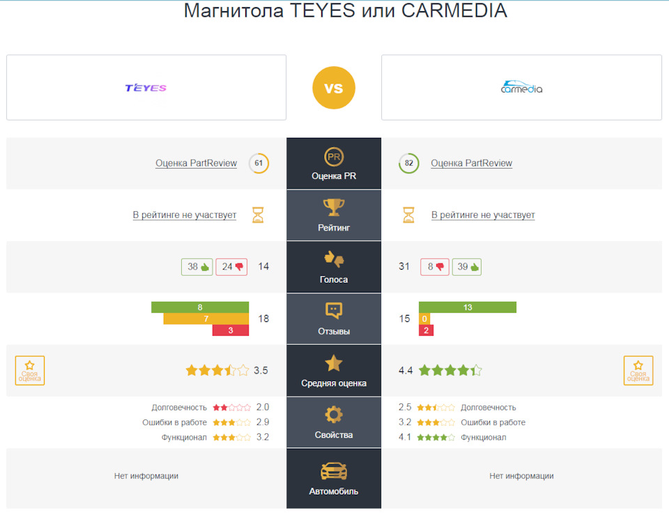 Выбор новой автомагнитолы Teyes или CARMEDIA — Hyundai XG, 3 л, 2005 ...