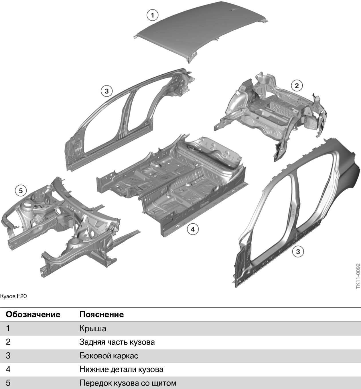 20 30 детали. BMW кузов f20. Конструкция кузова BMW f10. BMW 5 f10 структура кузова. Кузов f30 схема.