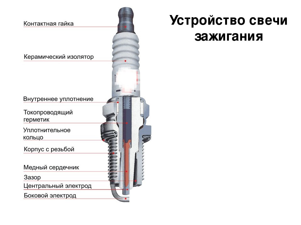 Свечи зажигания меркурий