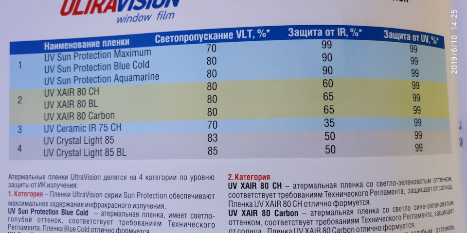 Атермальная пленка UltraVision Sun Protection Aquamarine — Ford Mondeo ...