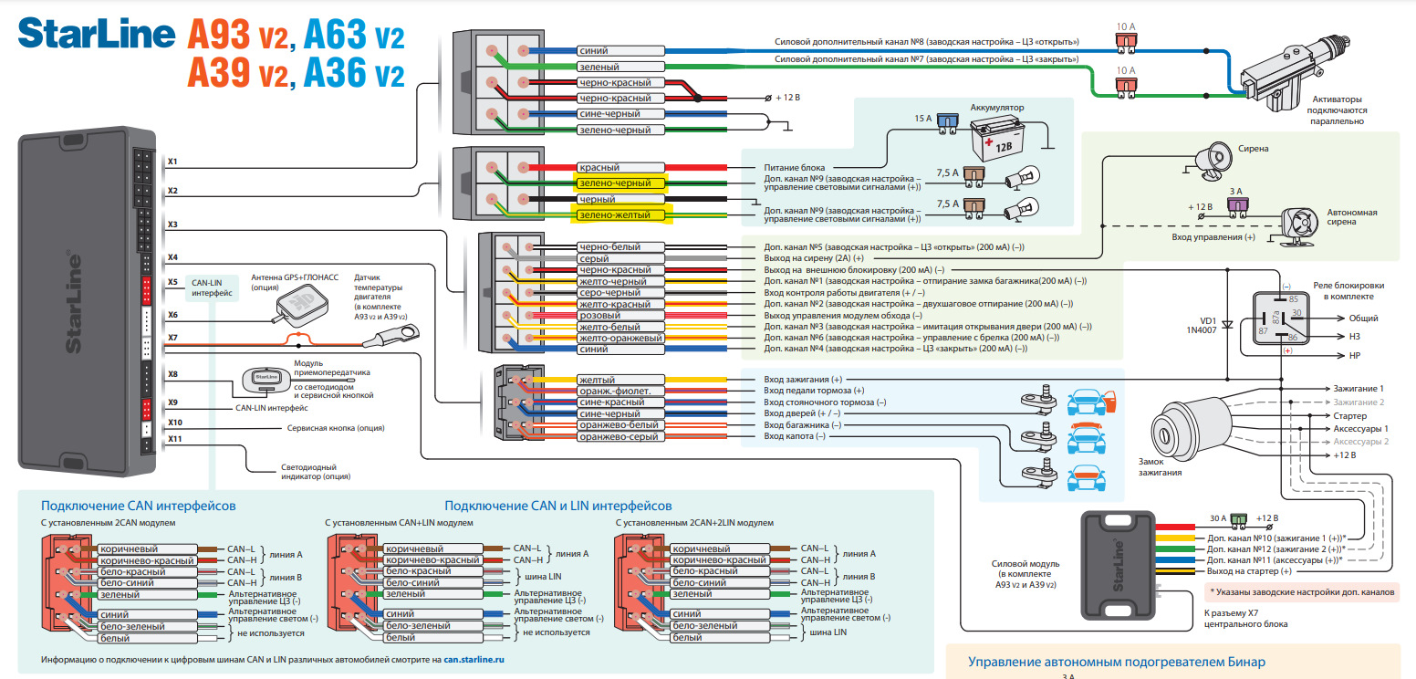 Установка сигнализации starline. Старлайн е90 схема. Схема подключения старлайн а93 2кан 2лин. Старлайн е90 схема подключения. Схема установки STARLINE a93.