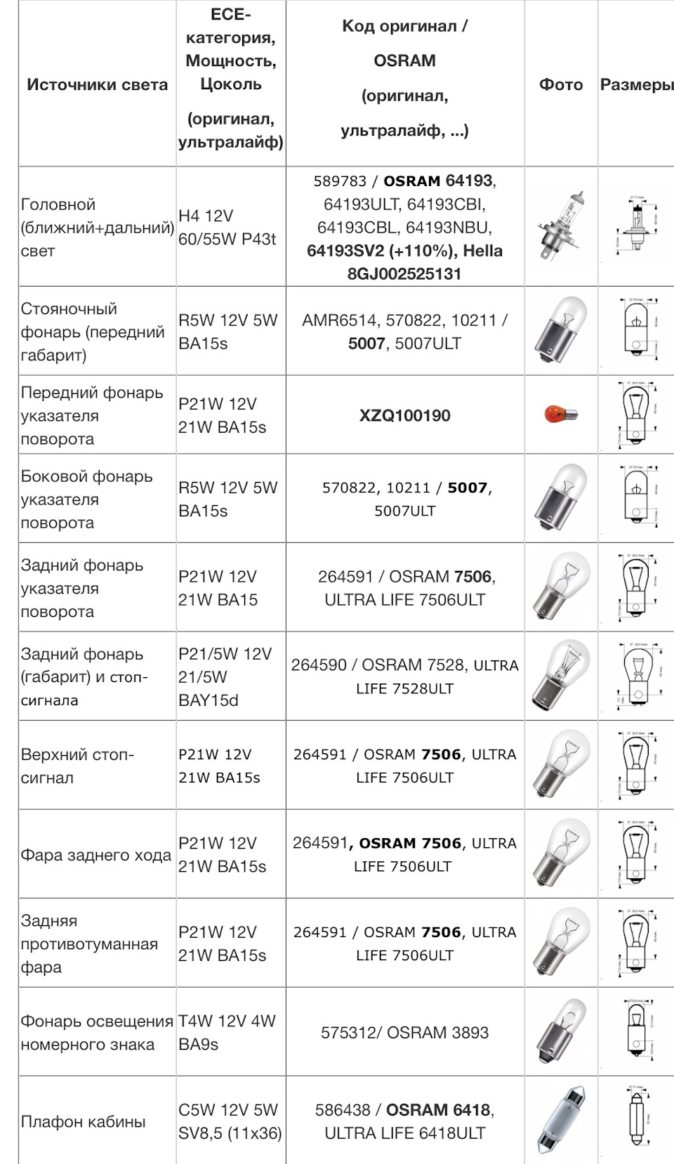 Список лампочек Defender — Land Rover Defender, 2,5 л, 2005 года |  электроника | DRIVE2