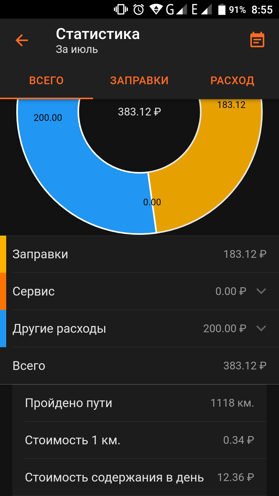 статистика трат в стиме фото 114