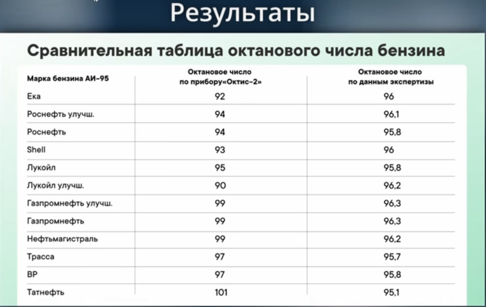 Октановое число бензина прибор