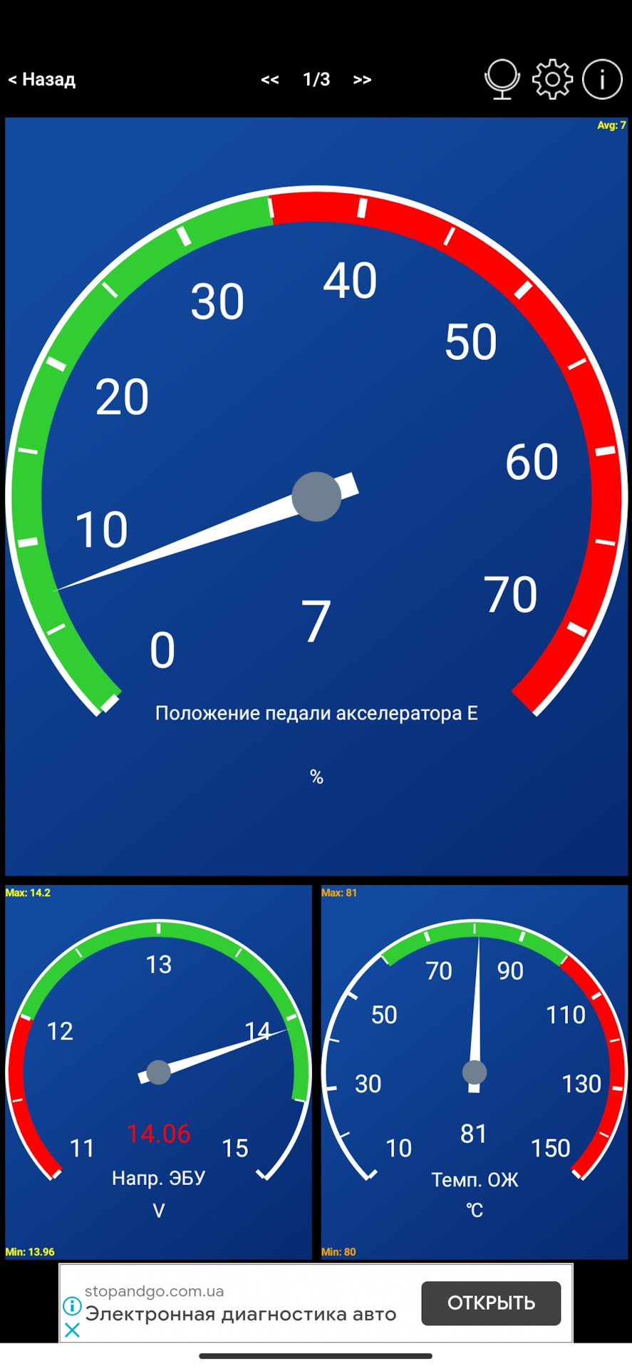 У кого какая макс температура двигала летом? — Peugeot 301 (2012), 1,6 л,  2016 года | наблюдение | DRIVE2