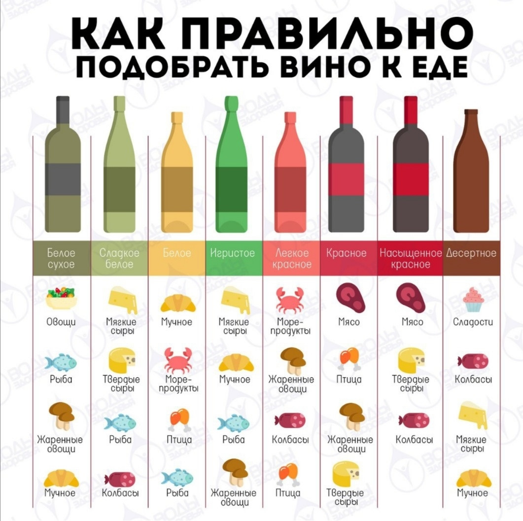 Какое вино фото Из сообщества Food & Wine, часть 2. после 24 февраля 2022г. - DRIVE2