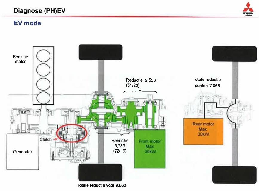 Принцип работы phev outlander