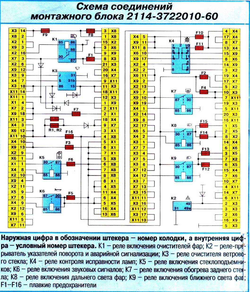 Предохранитель освещения приборов. Монтажный блок ВАЗ 2109. Схема блока предохранителей ВАЗ 2109 карбюратор. Разъемы монтажного блока ВАЗ 2109. Схема монтажного блока ВАЗ 2109 инжектор.