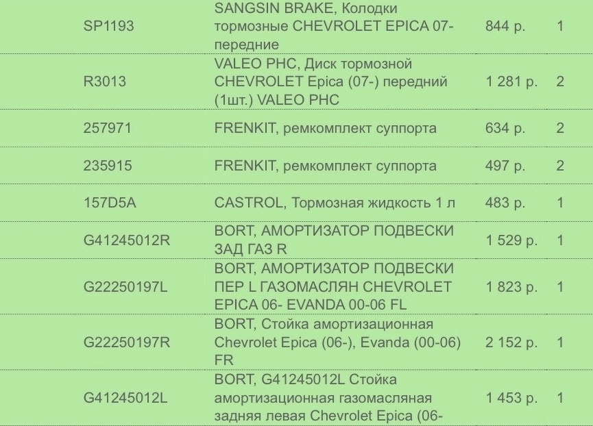 G22250197R Стойка амортизационная газомасляная передняя правая BORT ...